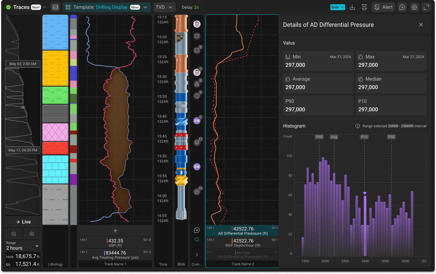 Histogram