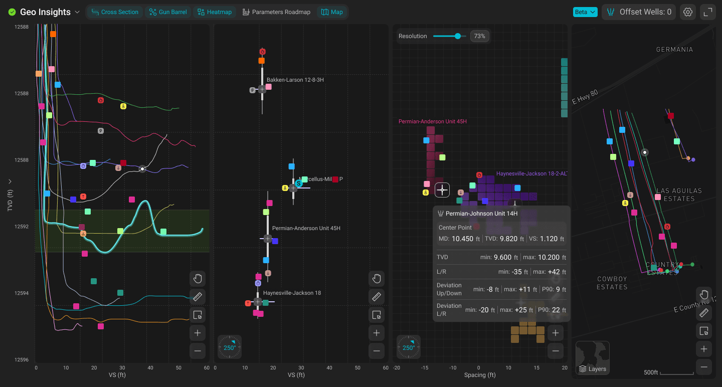 Gun Barrel view - well trajectories with heatmap and formation layers