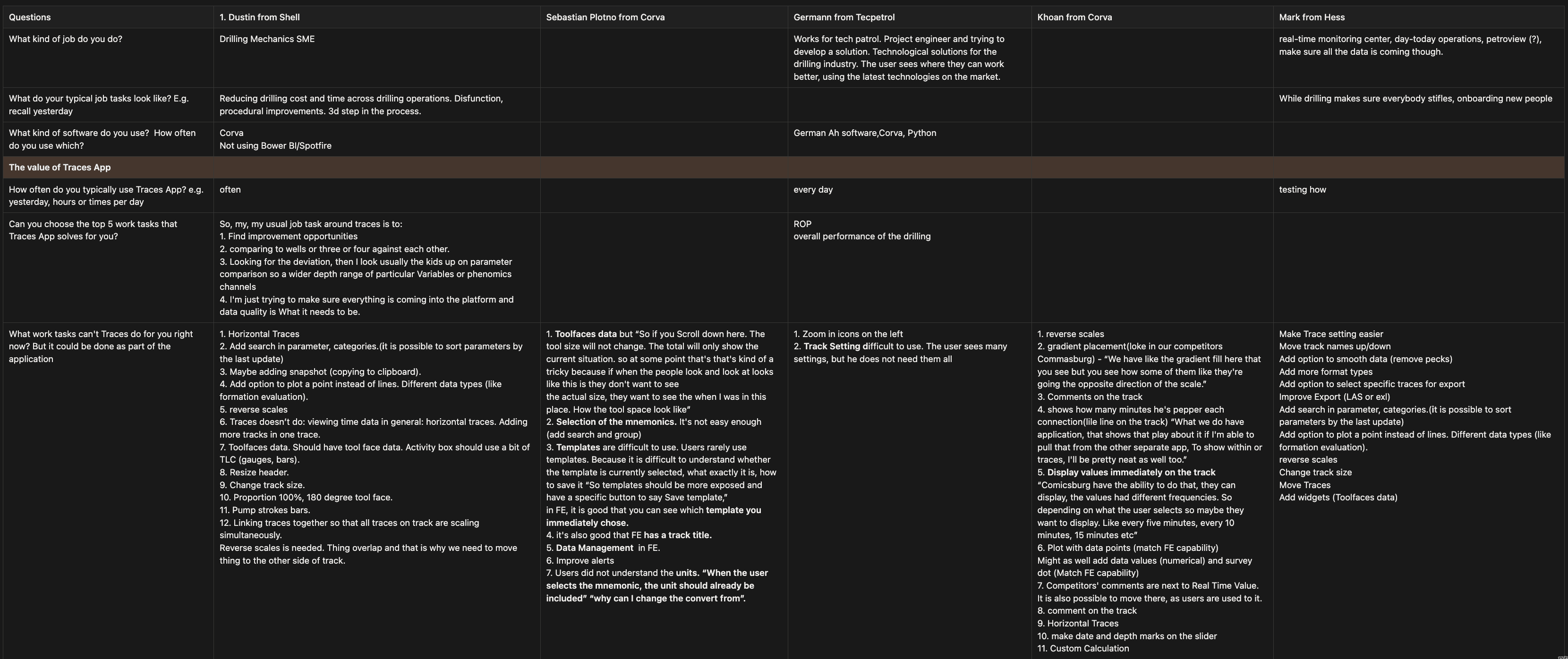 Research interviews grid