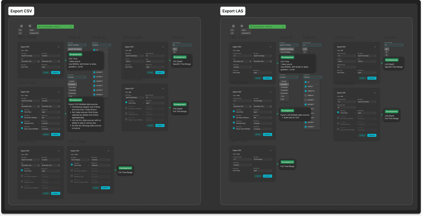 Traces App - performance