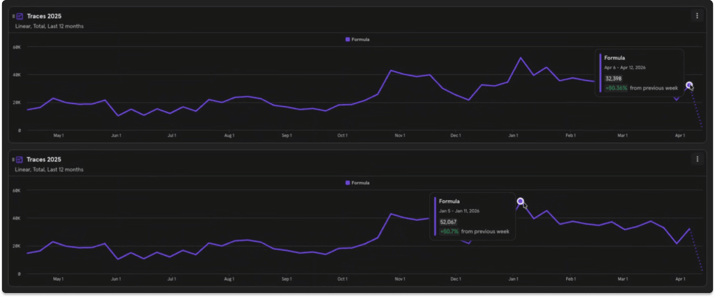 Traces - Mixpanel usage metrics