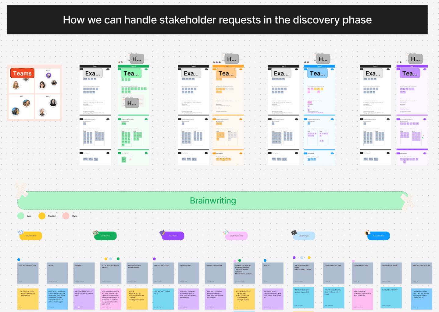Brainwriting workshop - FigJam board